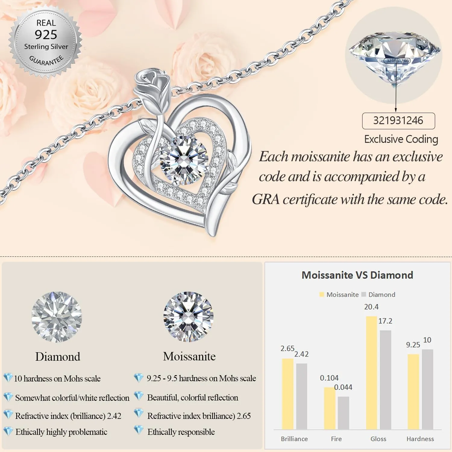 LAVUMO Moissanite Necklace Women Silver 925, 1 Carat Moissanite Diamond Double Heart Rose Pendant Christmas Valentines Day Birthday Jewelry Gifts for Women Girlfriend Mom