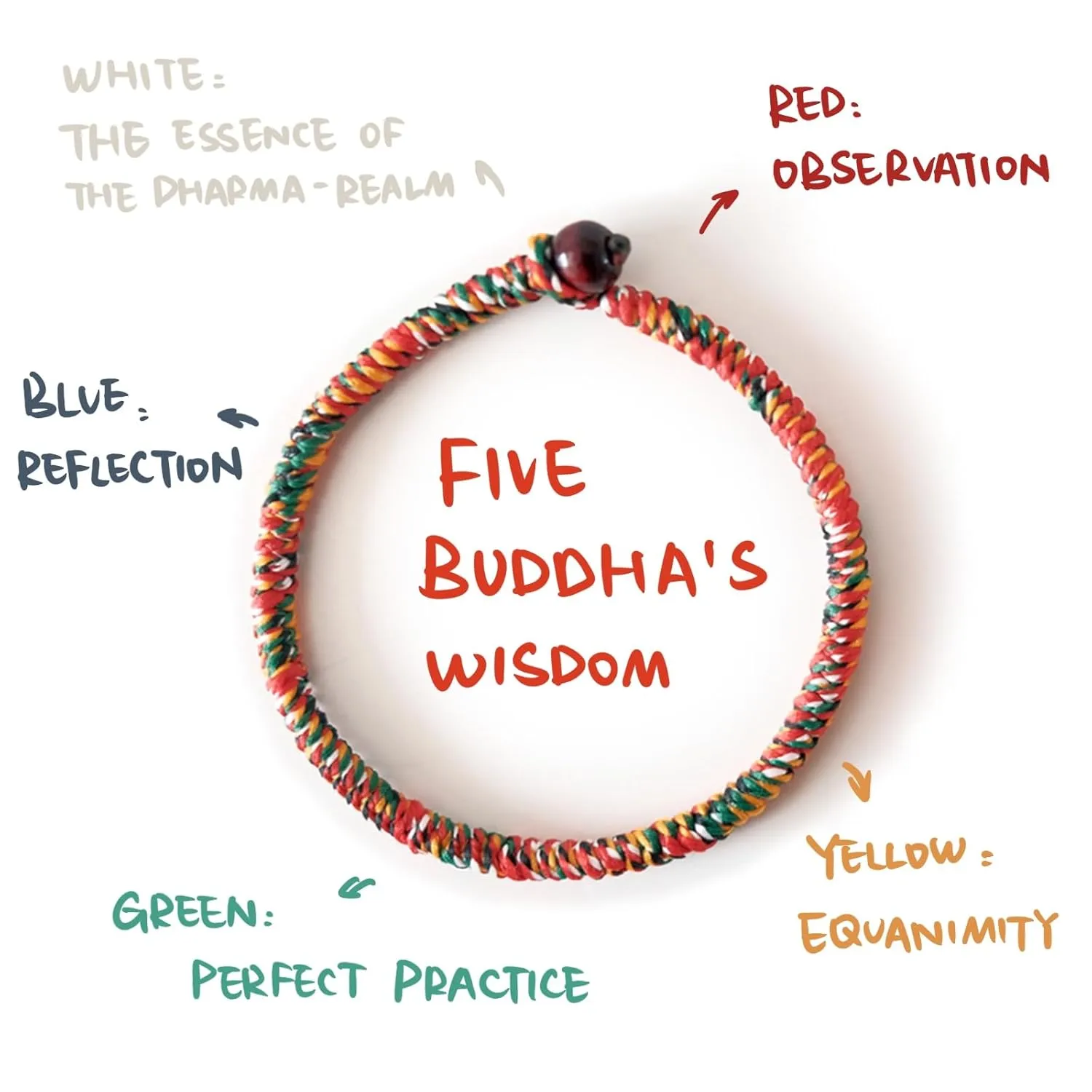 Sacred Tibetan Temple Handmade 5 Buddha Protection Bracelet String and a Talisman, red right hand bracelets for women men, Good Luck rope mens bracelet, Perfect gifts for women men (7.5 inch)